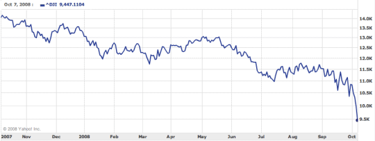 Stock Market
