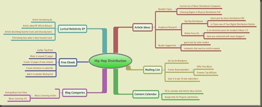 HHD Mind Map