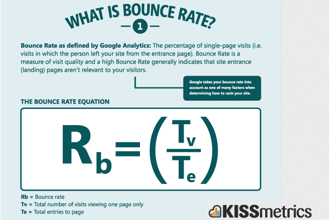 bounce_rate_infographic_001