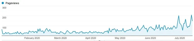 Analytics