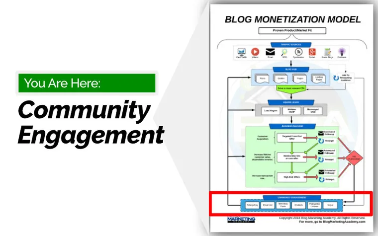 Blog Monetization Model - Make Money Blogging - Community Engagement