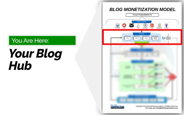 Blog Monetization Model - Make Money Blogging - Hub