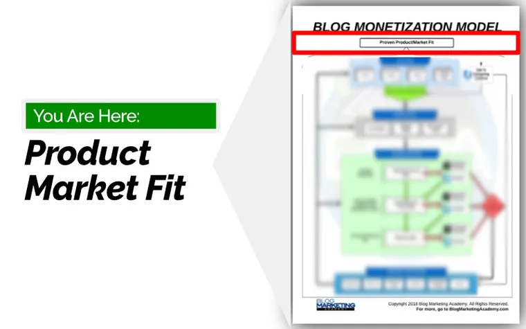 Blog Monetization - Product Market Fit