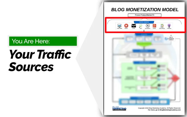 Blog Monetization Model - Make Money Blogging - Traffic