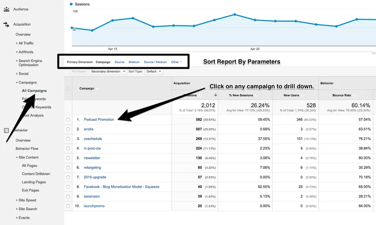 Campaigns_-_Google_Analytics