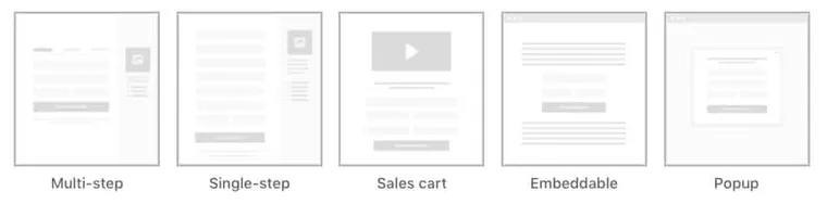 ThriveCart-Cart-Types