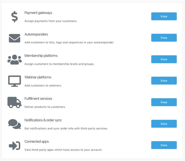 Thrivecart-Integrations
