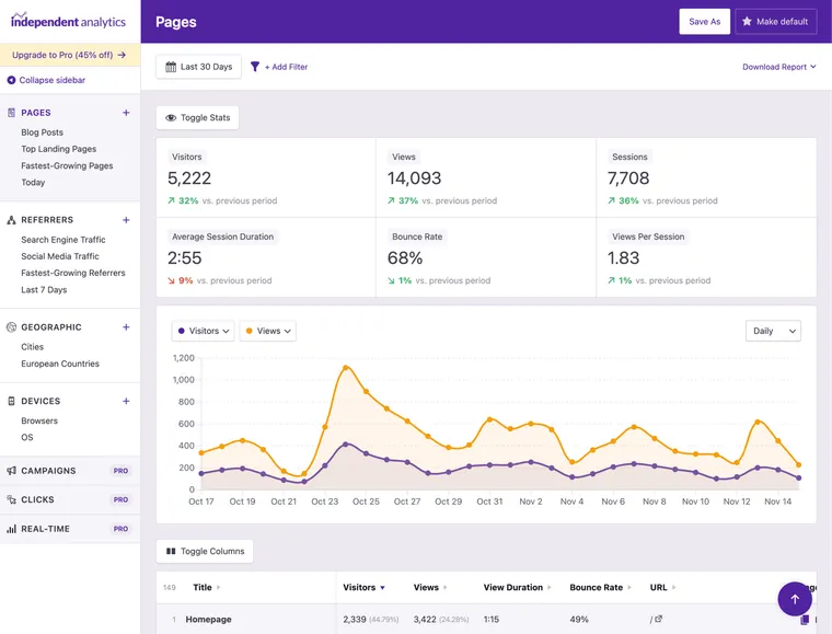 Independent Analytics: Admin Dashboard