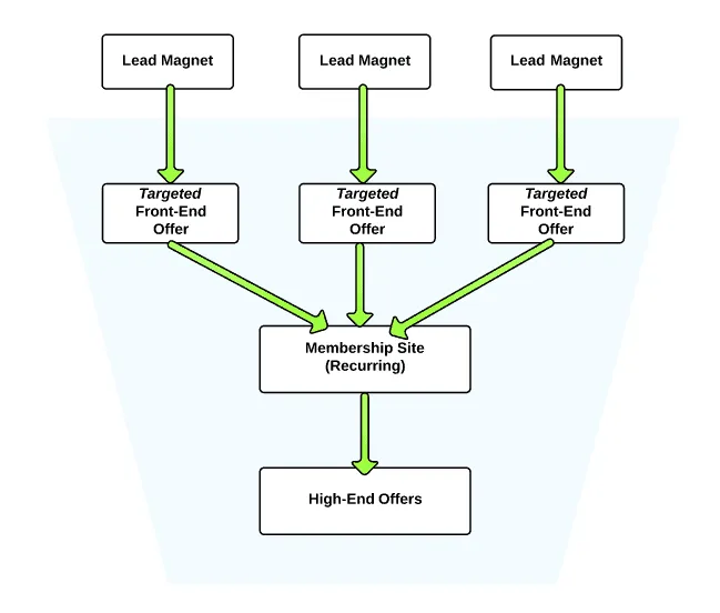 blog-funnel-expanded