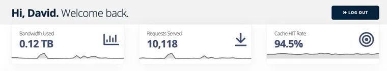 bunny-net-stats