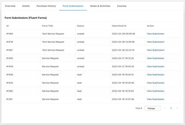 Membership Sites - Fluent Forms