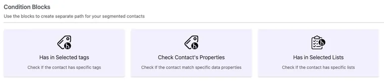 fluentcrm-conditional FluentCRM Review Update: Conditional Blocks