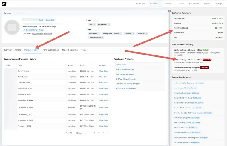 A FluentCRM profile of a customer. Notice how the purchase history is right there, lifetime value, subscriptions, etc. A truly awesome integration with WooCommerce.