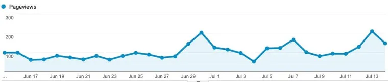 last30days