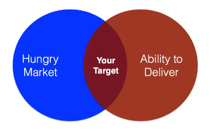 market-ability-fit