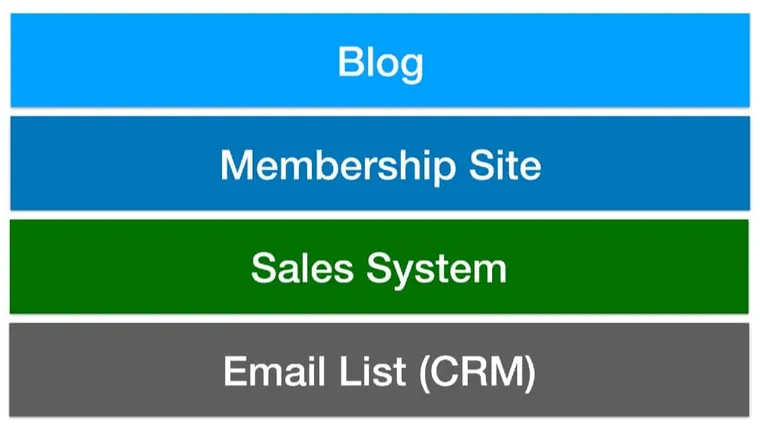 membership-site-video