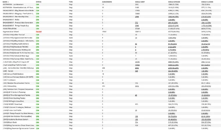 The list of sequences in Ontraport. Once again, it is exactly as fun as it looks.