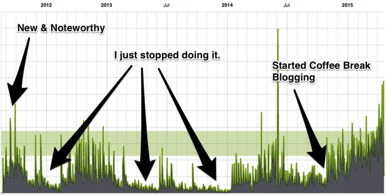 podcast-stats
