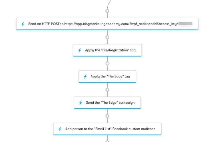 wpfusion-webhook-drip WP Fusion Review: Using webhooks to create a user profile in WordPress