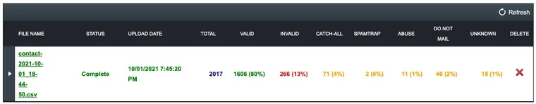 ZeroBounce Results