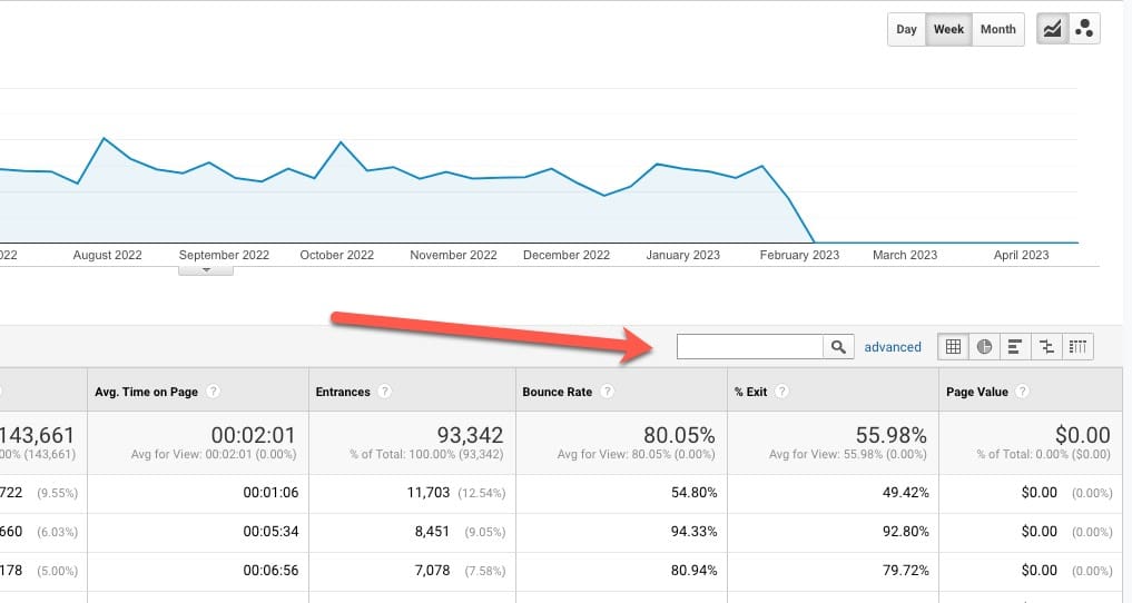 Where to find traffic for individual blog posts in Google Analytics