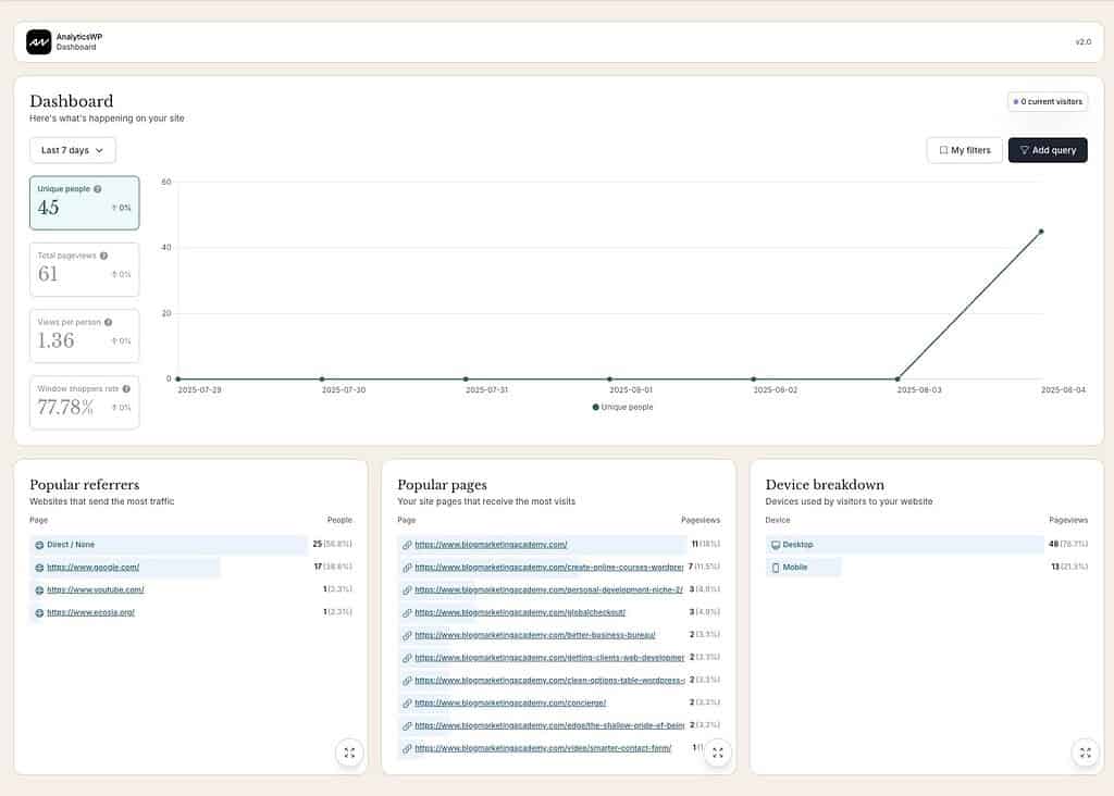 AnalyticsWP Dashboard