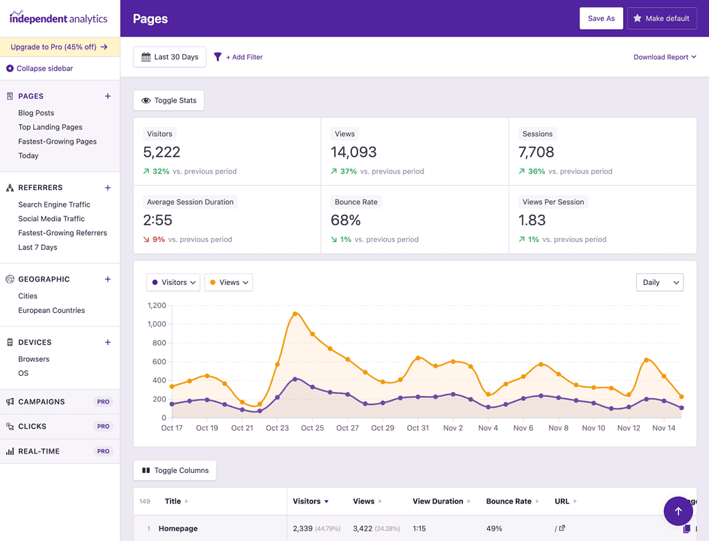 Independent Analytics: Admin Dashboard